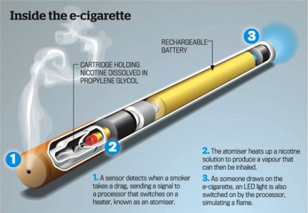 Wales considers banning public use of electronic cigarettes