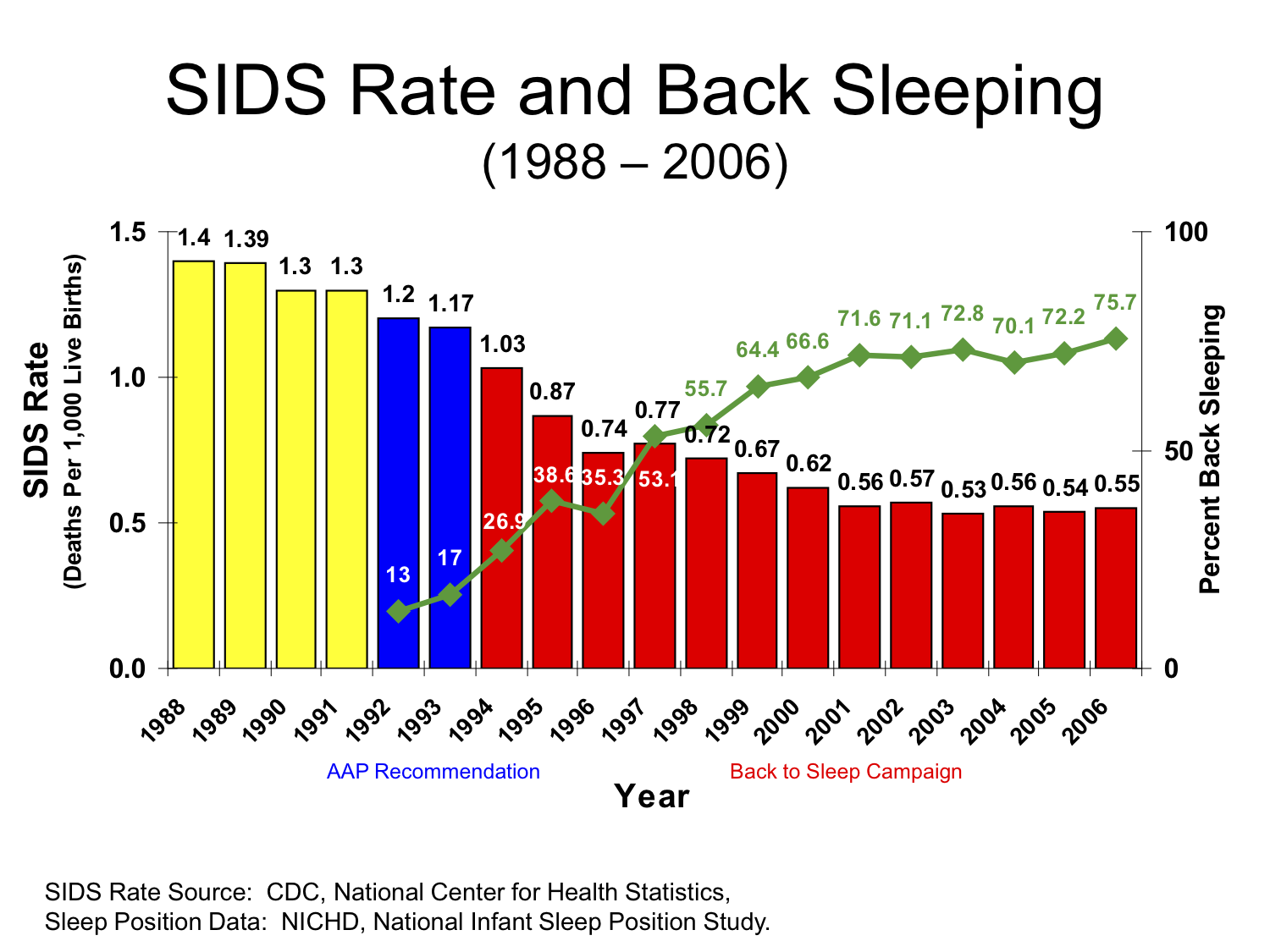 mattress pad sids risk