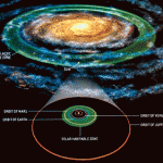 galactic habitable zone