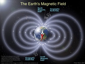 pole shift magneticAlpha and Omega