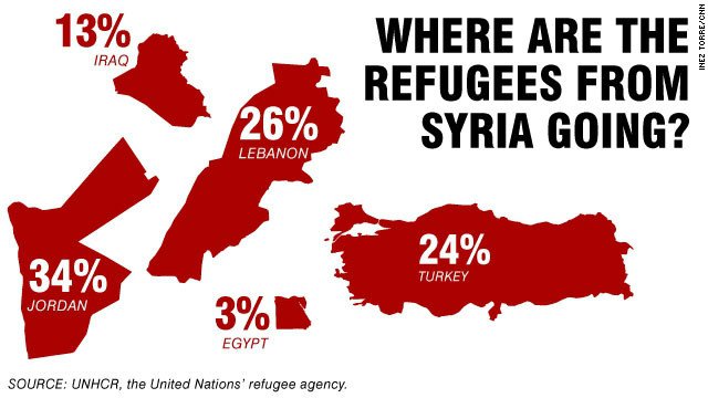 Where are the Syrian refugees going