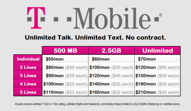 t mobile four lines for 100