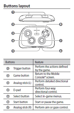 Samsung GamePad and Mobile Console App Releases for Avid Gamers