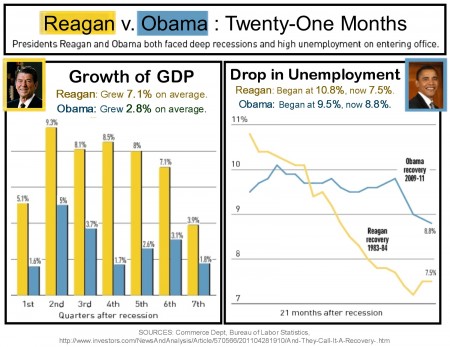 reagan-v-obama-21-months