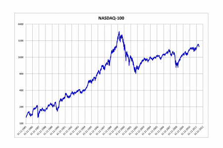 nasdaq:aapl stock