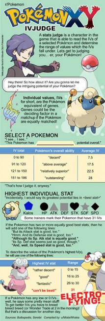 pokemon IV guidge and ace trainer judge