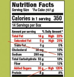 food nutrition label overhaul