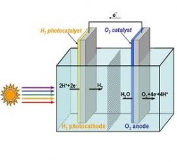 photocathode fuel cell hydrogen