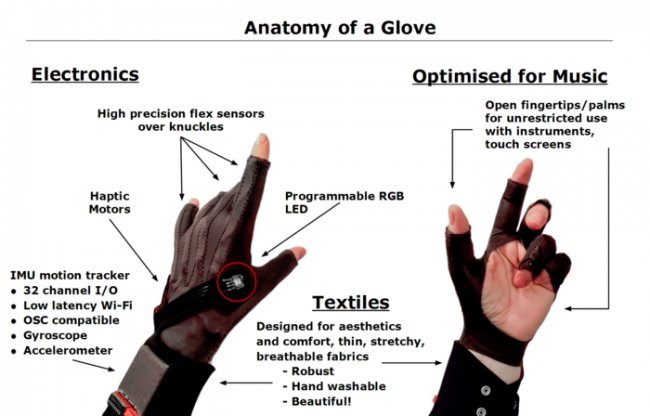 Imogen Heap Puts the Magical, Musical Gloves On