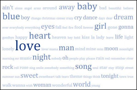 Moon In ‘Top 100’ But Not on the Billboard Chart Moon