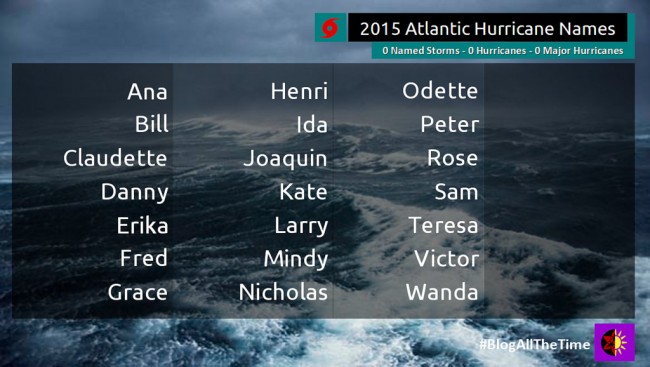 Atlantic Hurricane Season