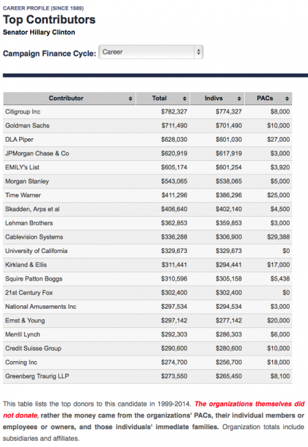 Forgetful Hillary Rodham Clinton