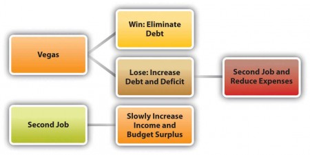 5 Tips for Financial Planning Financial Planning